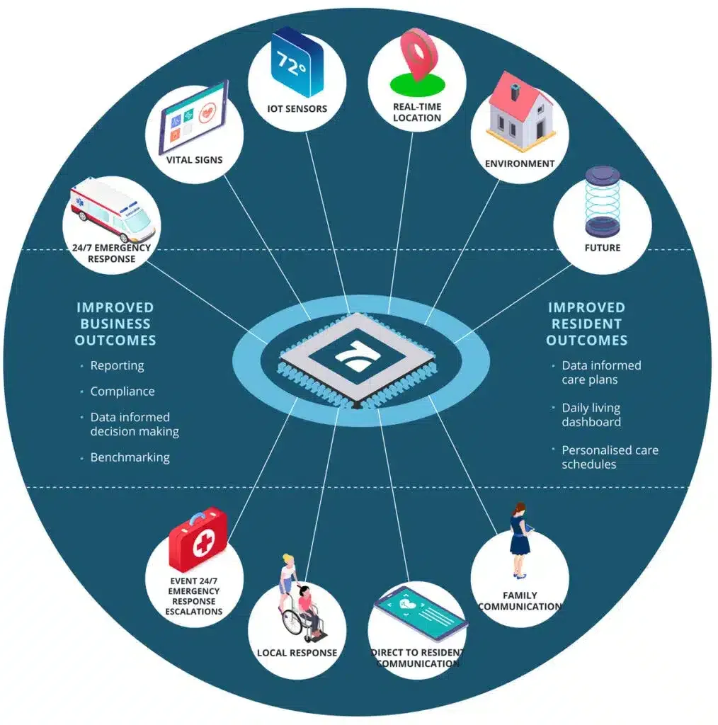 How does Talius Work & Helps