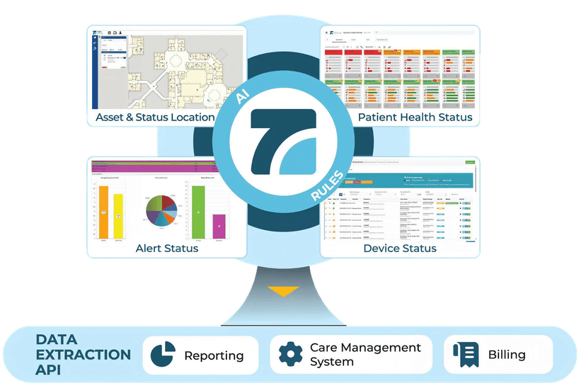 The Talius Platform Diagram