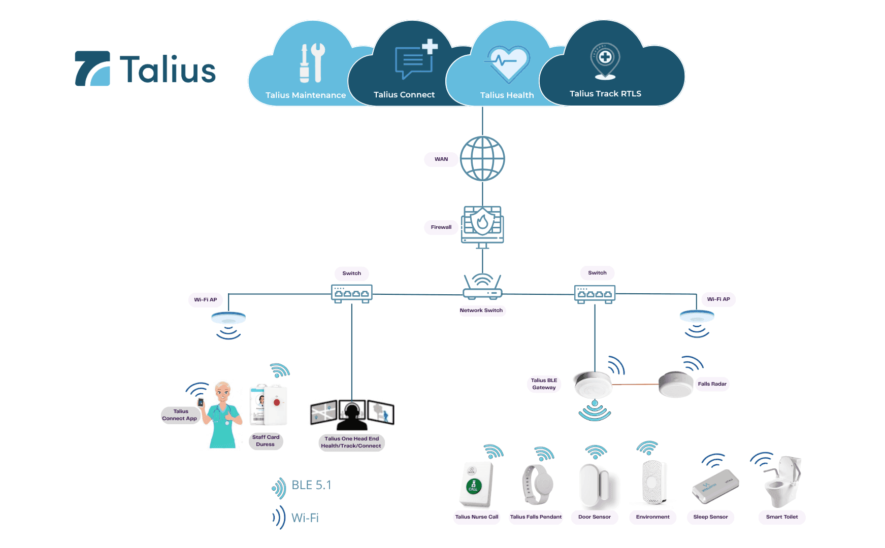 Talieus Residential Aged Care & Hospitals | Talius HealthCare